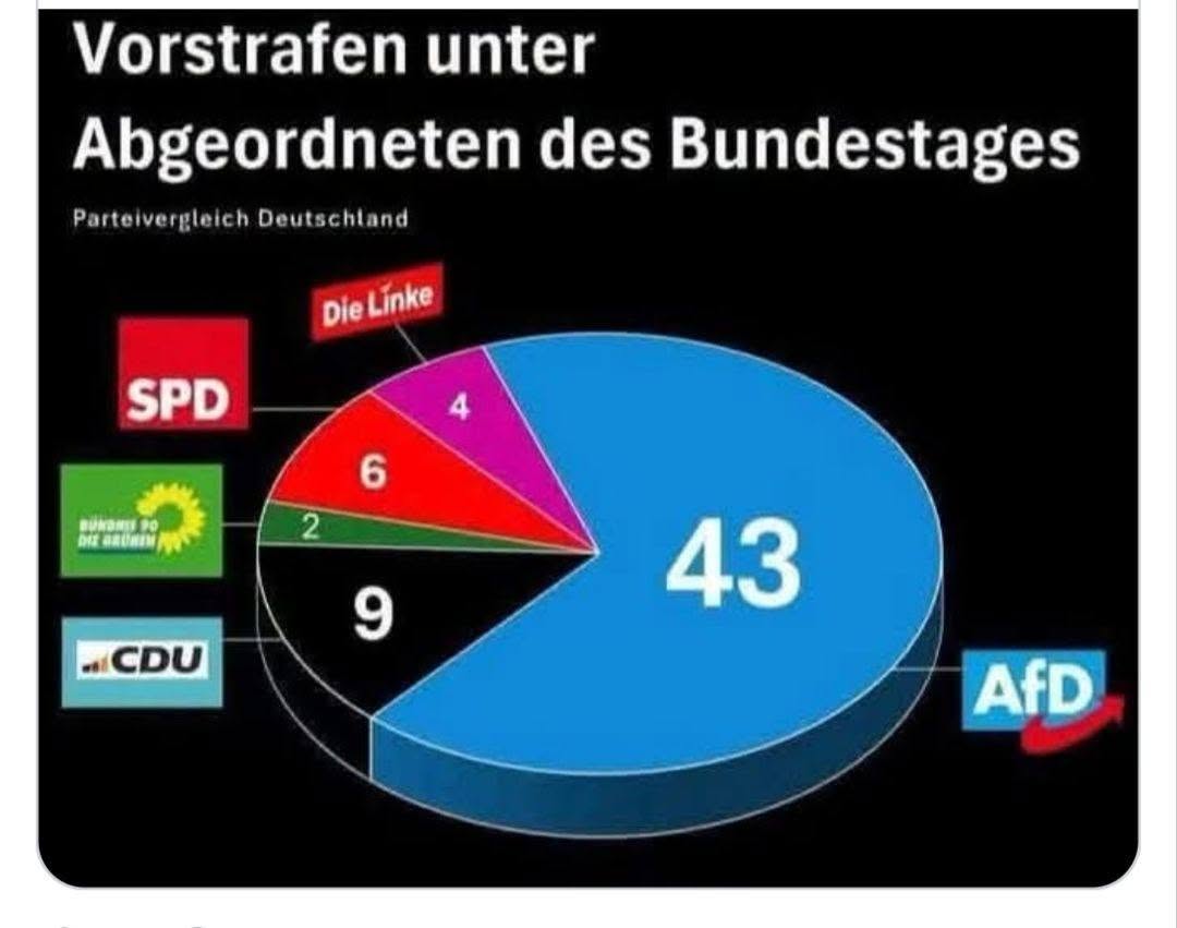 Deutschlands Volksvertreter: Eine besondere Erfolgsbilanz der Parteien im Bundestag